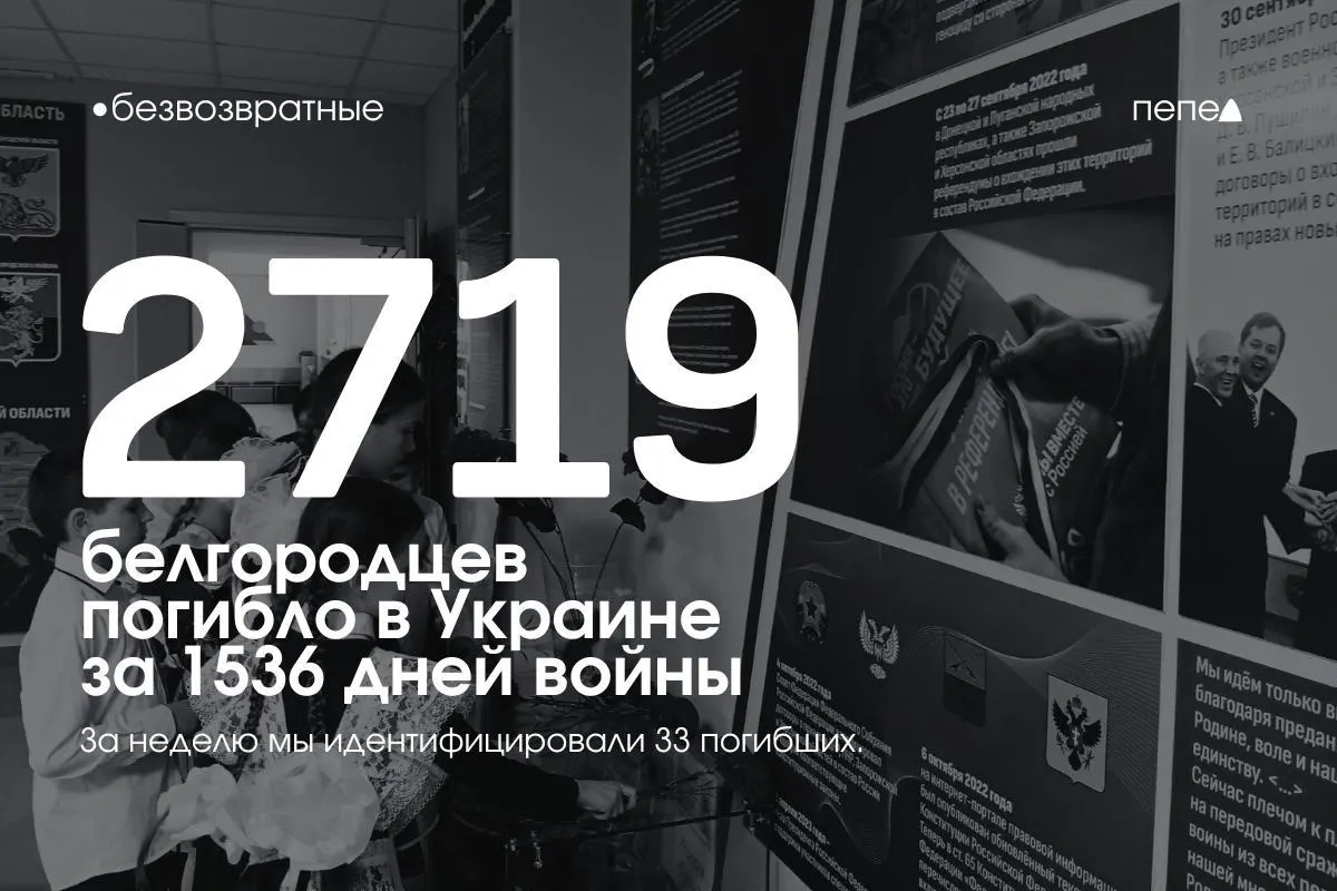 По учёту, за 1536 дней боевых действий погибли как минимум 2719 жителей Белгородской области; ещё не менее 179 человек числятся пропавшими без вести. За последнюю неделю в список погибших добавлены 33 имени.
