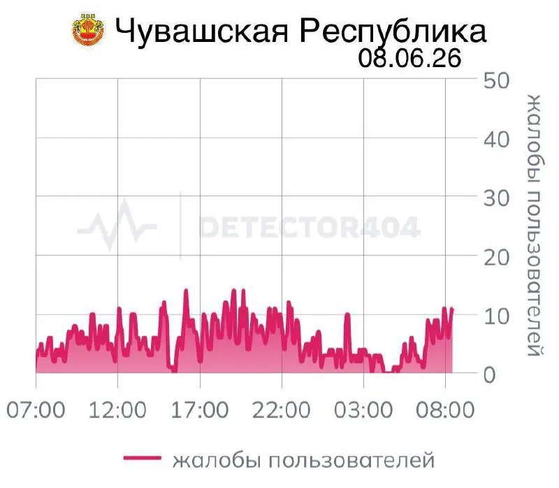 Жители Чувашии сообщают о неустойчивой мобильной связи седьмой день подряд; подобные цифровые локдауны ранее длились неделями и затрагивали другие регионы.