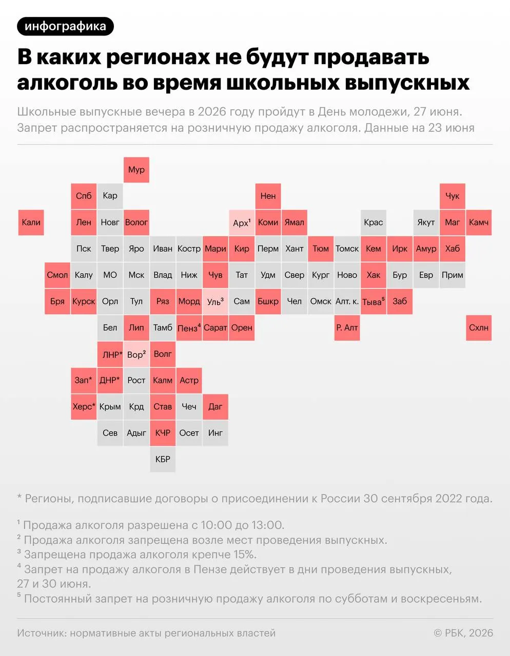 По рекомендации Минпросвещения выпускные пройдут 27 июня — в ту же дату отмечается День молодёжи. Более 40 регионов России введут временные ограничения на розничную продажу алкоголя в связи с мероприятиями.