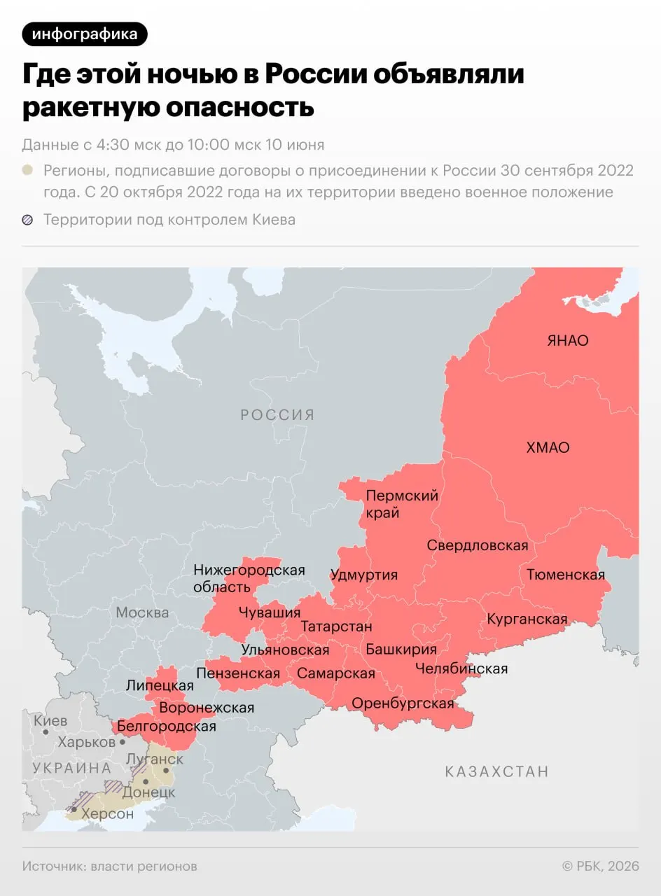 Режим ракетной опасности ночью 10 июня ввели в 18 регионах России, включая всю территорию Урала. В Чебоксарах в результате атаки пострадали три человека.