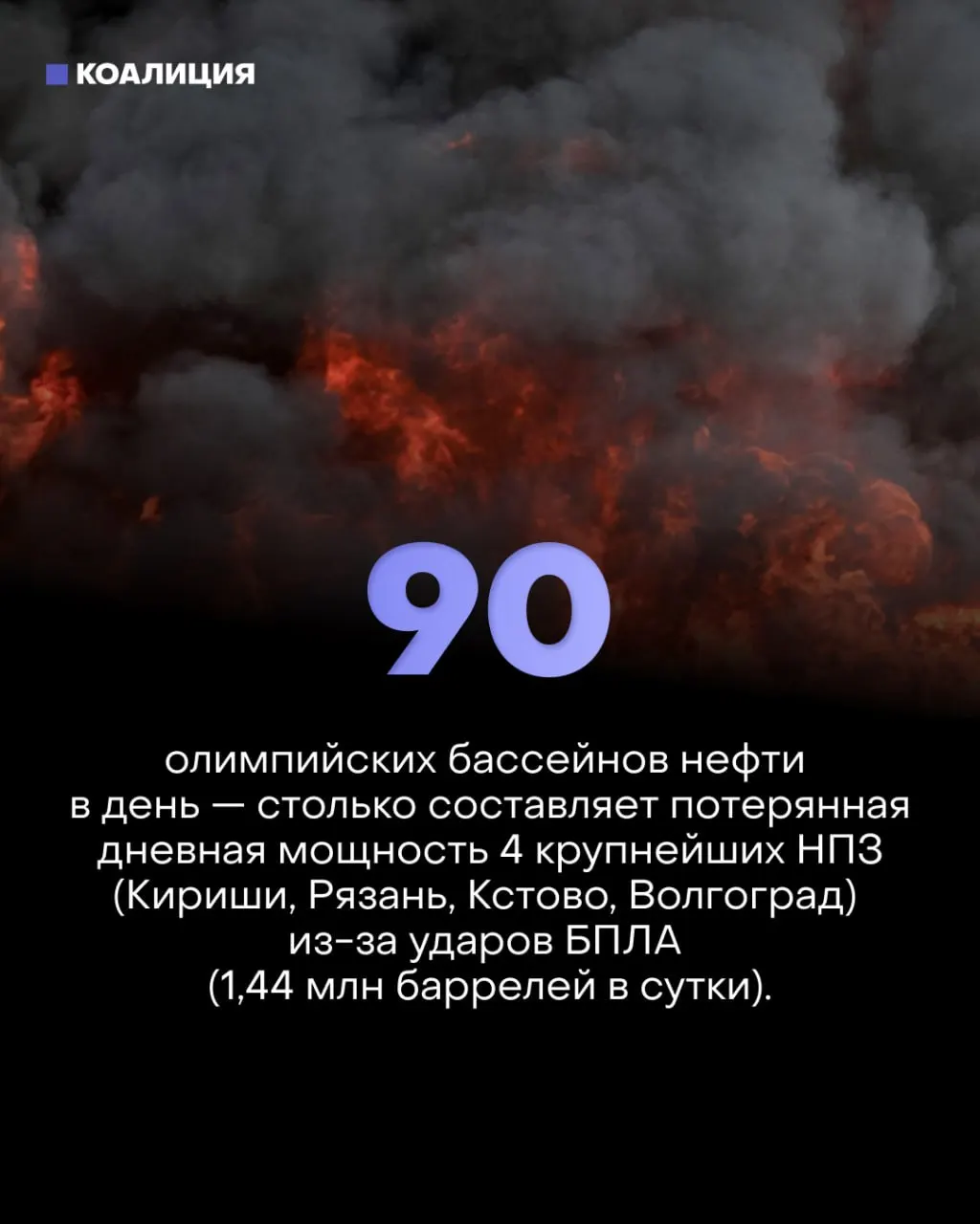 Серии точечных ударов по ключевым узлам НПЗ вывели из строя около 30% фактической переработки; ввели лимиты на отпуск топлива, владельцы частных АЗС несут убытки, экономика ощущает замедление.