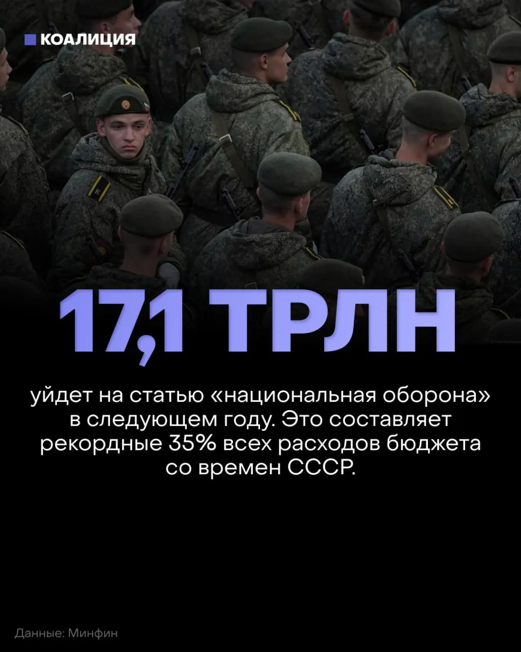 Прогноз: оборонный бюджет возрастет до 17,1 трлн руб. в 2027 году; финансирование социальных программ снизят примерно на 900 млрд руб.