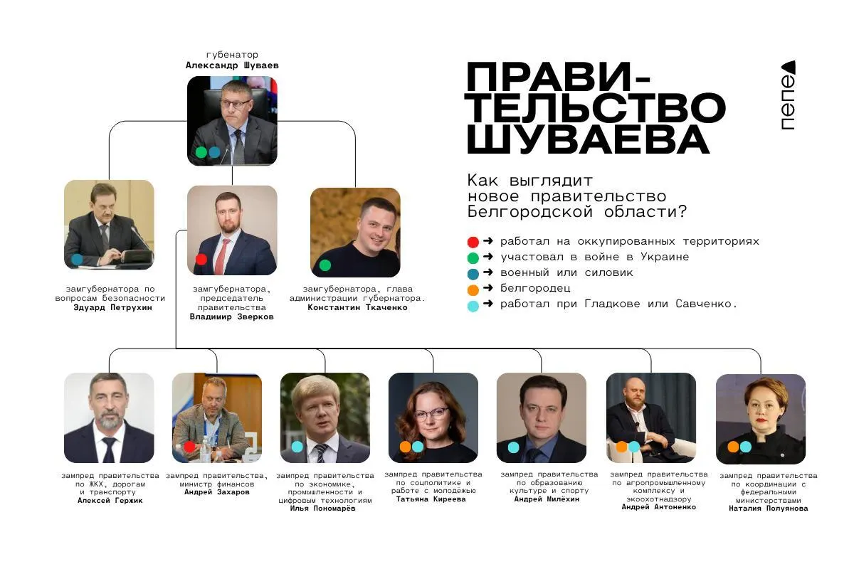 Назначения затронули заместителей губернатора и руководителей ключевых ведомств региона.