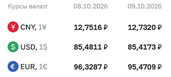 Официальный курс на пятницу: доллар — 85,42 ₽, евро — 95,47 ₽, юань — 12,73 ₽; упомянуты расчеты по облигациям и фьючерсам на доллар и евро.