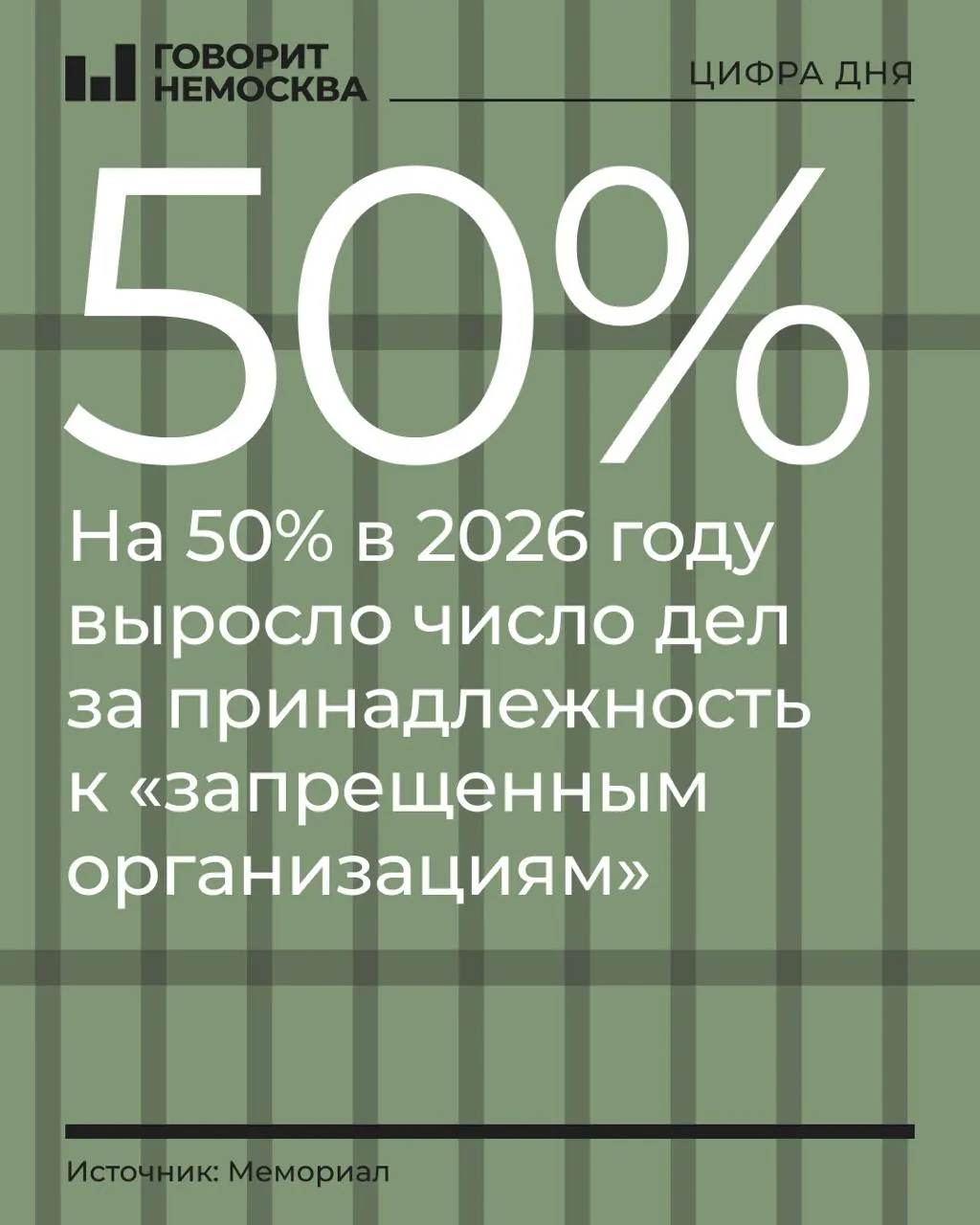 По данным правозащитников, за первые девять месяцев 2026 года число дел по обвинениям в принадлежности к запрещённым организациям существенно выросло, приблизившись к трём сотням обвиняемых.