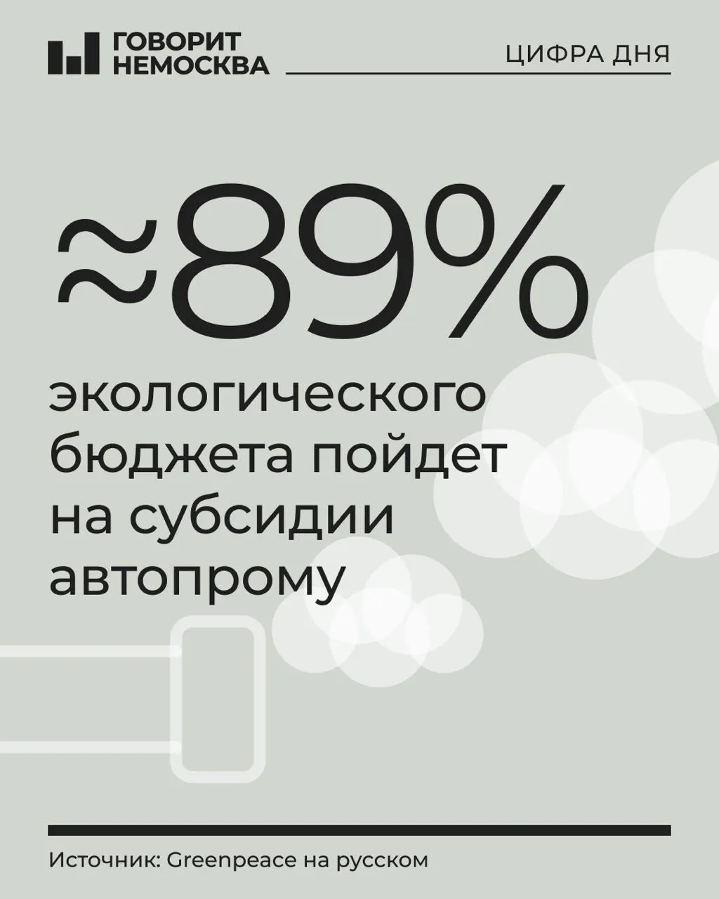 В бюджете на 2027 год на охрану окружающей среды заложено 1,21 трлн рублей; почти 89% этой суммы уйдет на субсидии производителям транспорта; финансирование прочих экологических программ сокращено.