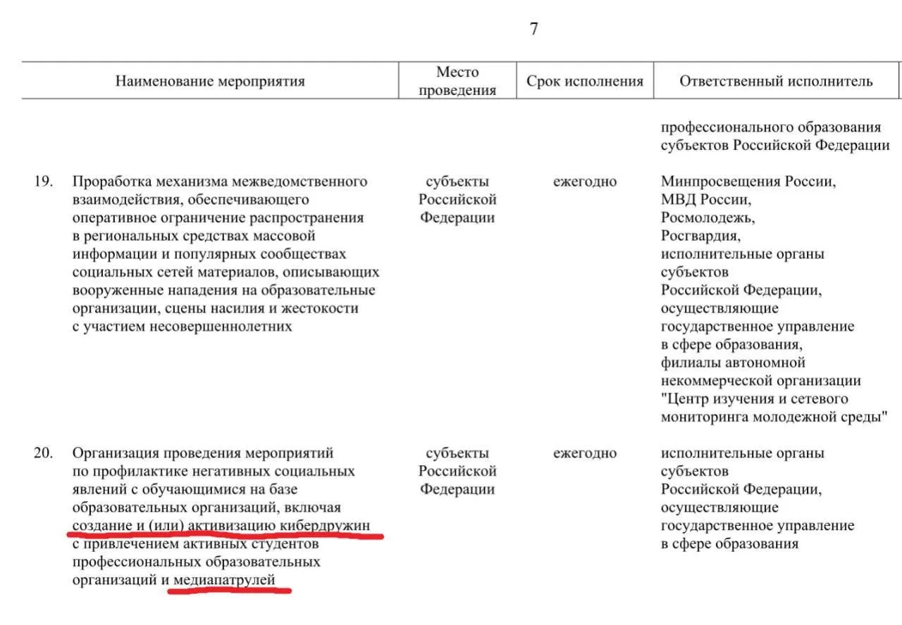 Правительство предлагает привлечь учащихся профессиональных образовательных организаций к патрулированию социальных сетей и сообществ до 2030 года для выявления «негативных» материалов — от буллинга и фейков до сведений об атаках на школы.