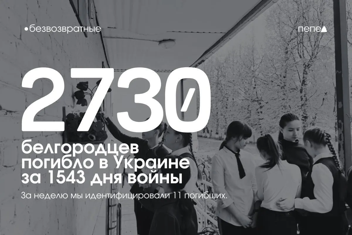 По состоянию на 1543-й день боевых действий в Украине подтверждённо погибли по меньшей мере 2730 жителей Белгородской области; ещё как минимум 178 числятся пропавшими без вести. За последнюю неделю в реестр внесли 11 новых имён.