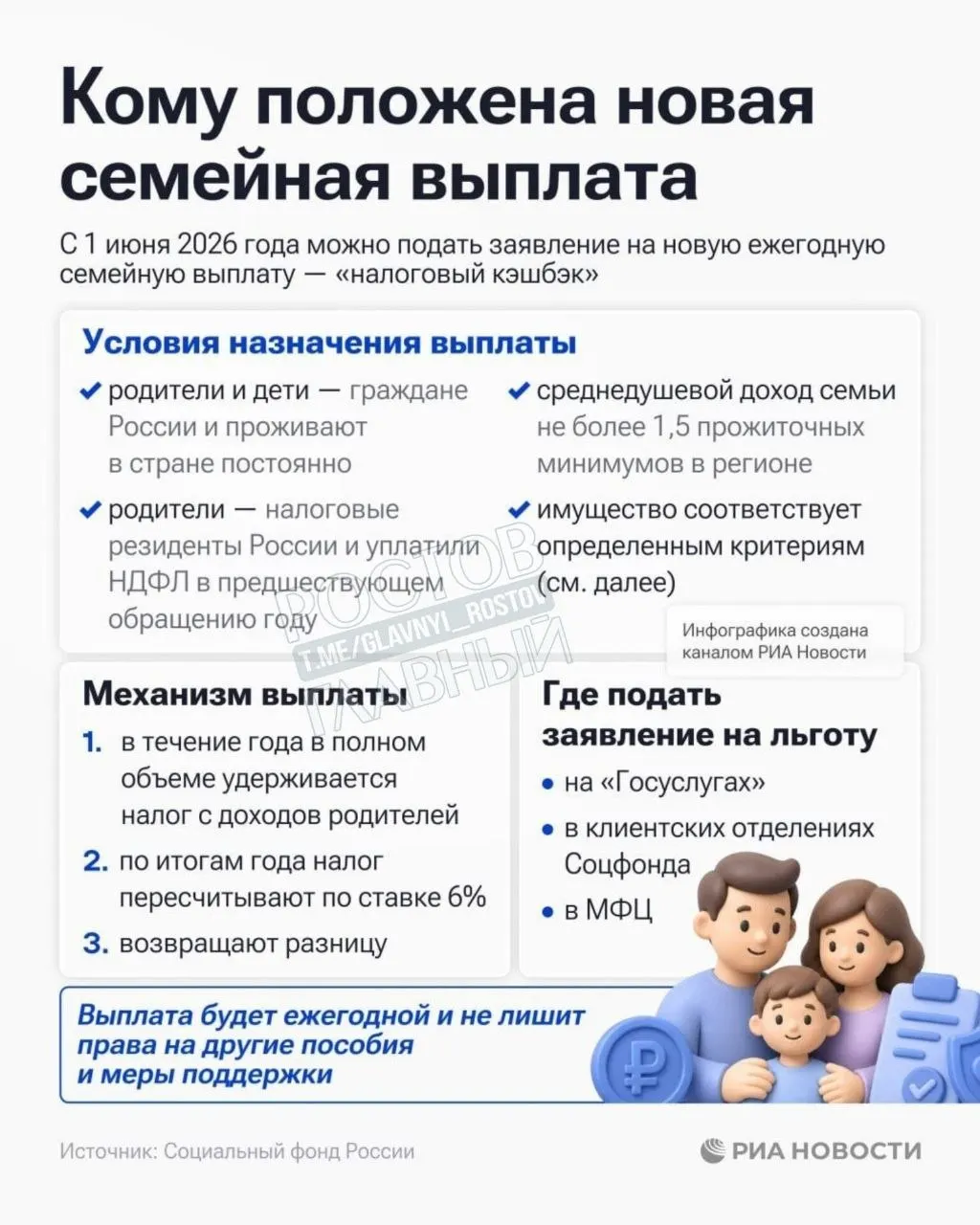 Выплата положена семьям со среднедушевым доходом ниже 1,5 прожиточного минимума в регионе; Соцфонд уже принимает заявления.