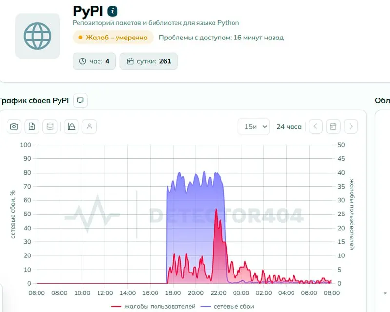 Появились сообщения о проблемах доступа к pypi.org — хранилищу пакетов для Python. Регулятор отрицает ограничения, однако техническая экспертиза усмотрела признаки целенаправленной блокировки.