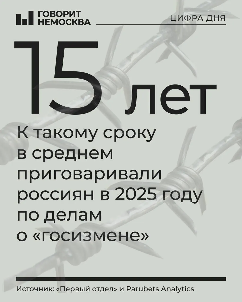 По данным исследования, в 2025 году в России осудили 478 человек по статьям о госизмене, шпионаже и смежным обвинениям — на 24% больше, чем в 2024 году. Практика объединения дел и закрытость судов усилили репрессии по всей стране.