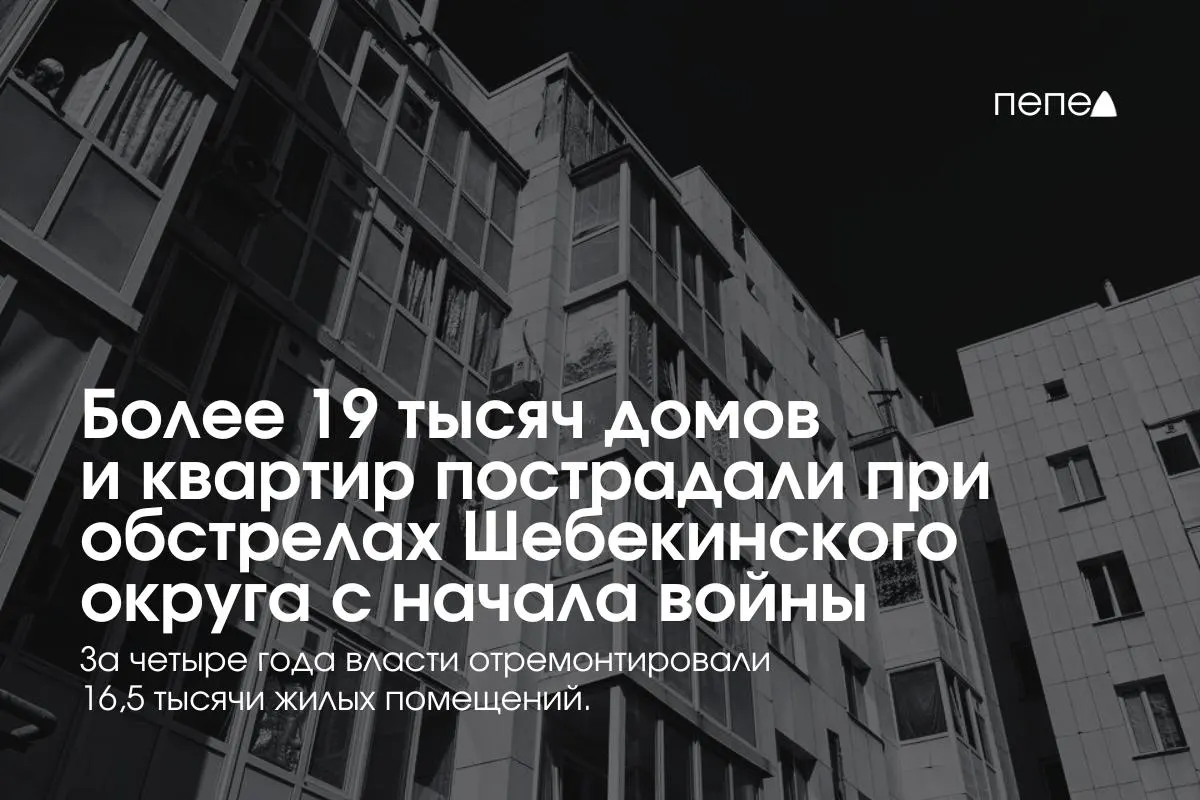 В Белгородской области восстановили около 16,5 тыс. жилых помещений, ещё 2,3 тыс. в работе. Число повреждённых растёт — за последнее время прибавилось примерно 1 тыс., тогда как отремонтировали лишь около 200.
