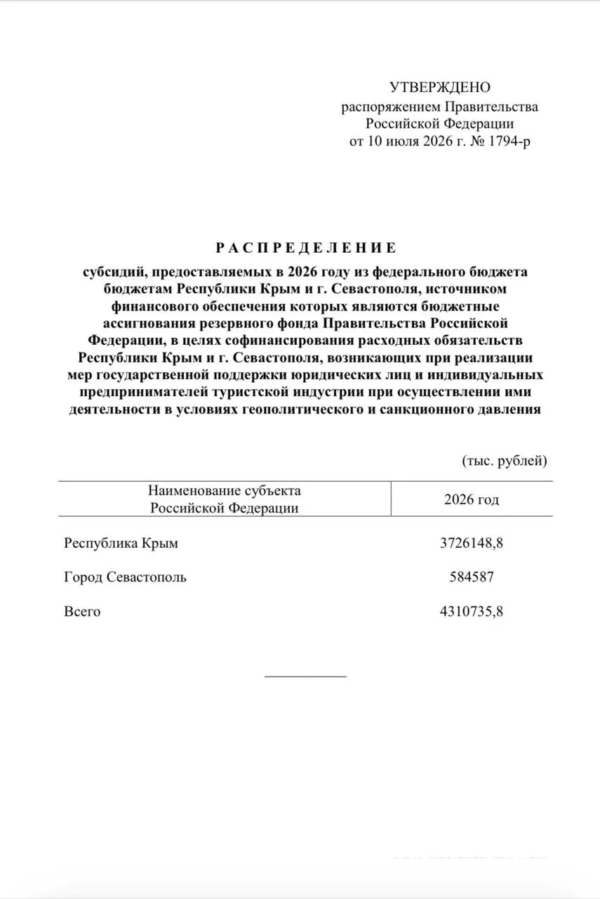Средства из резервного фонда пойдут на единовременные выплаты сотрудникам туркомпаний: Крыму направят свыше 3,7 млрд рублей, Севастополю — около 584 млн. Помощь рассчитана на работников более 4,6 тысяч компаний.