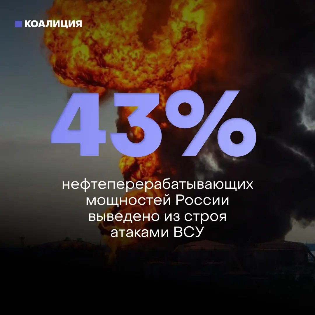 Из‑за регулярных атак беспилотников повреждены около 43% нефтеперерабатывающих мощностей России, пострадали 8 из 10 крупнейших НПЗ. Ремонт осложнён санкциями и дефицитом западного оборудования, что приводит к дефициту топлива и жёстким лимитам на заправках.