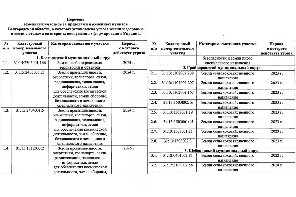 14 участков за пределами населённых пунктов признаны опасными из-за атак и обстрелов; участки находятся в Белгородском, Грайворонском и Шебекинском округах.