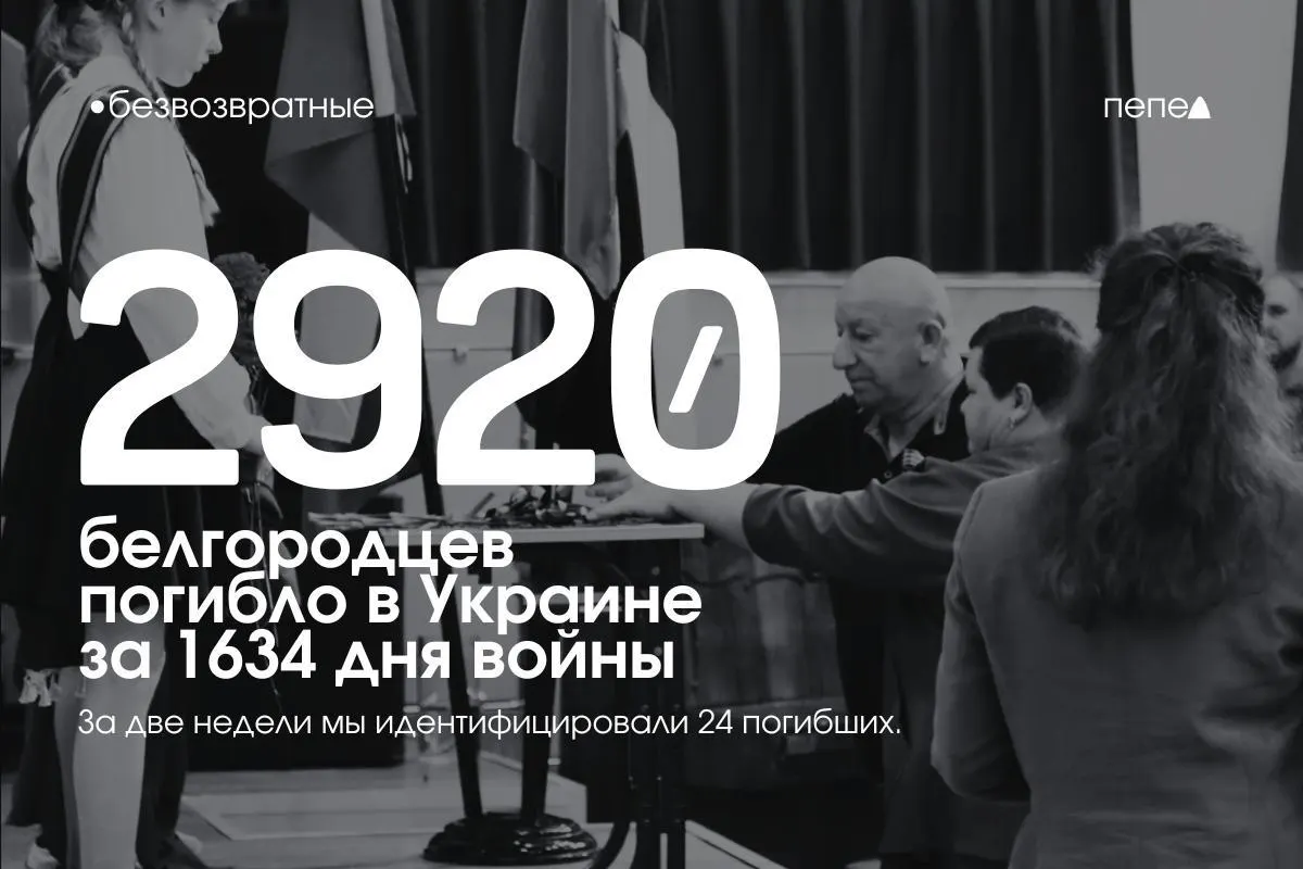 За 1634 дня войны в Украине погибло не менее 2920 белгородцев, 137 военнослужащих числятся пропавшими без вести. В обновлённом списке значатся 24 белгородца.
