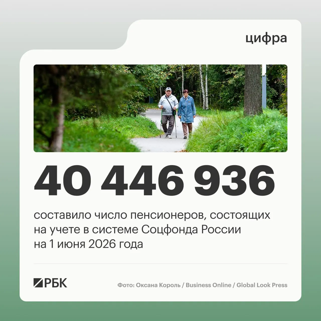 За год число пенсионеров снизилось на 409,4 тыс.; к 1 июня 2025 года в системе Соцфонда числились 40 856 352 пенсионера, к концу июня — 40 446 936, средний размер пенсии достиг 25 402,04 руб.