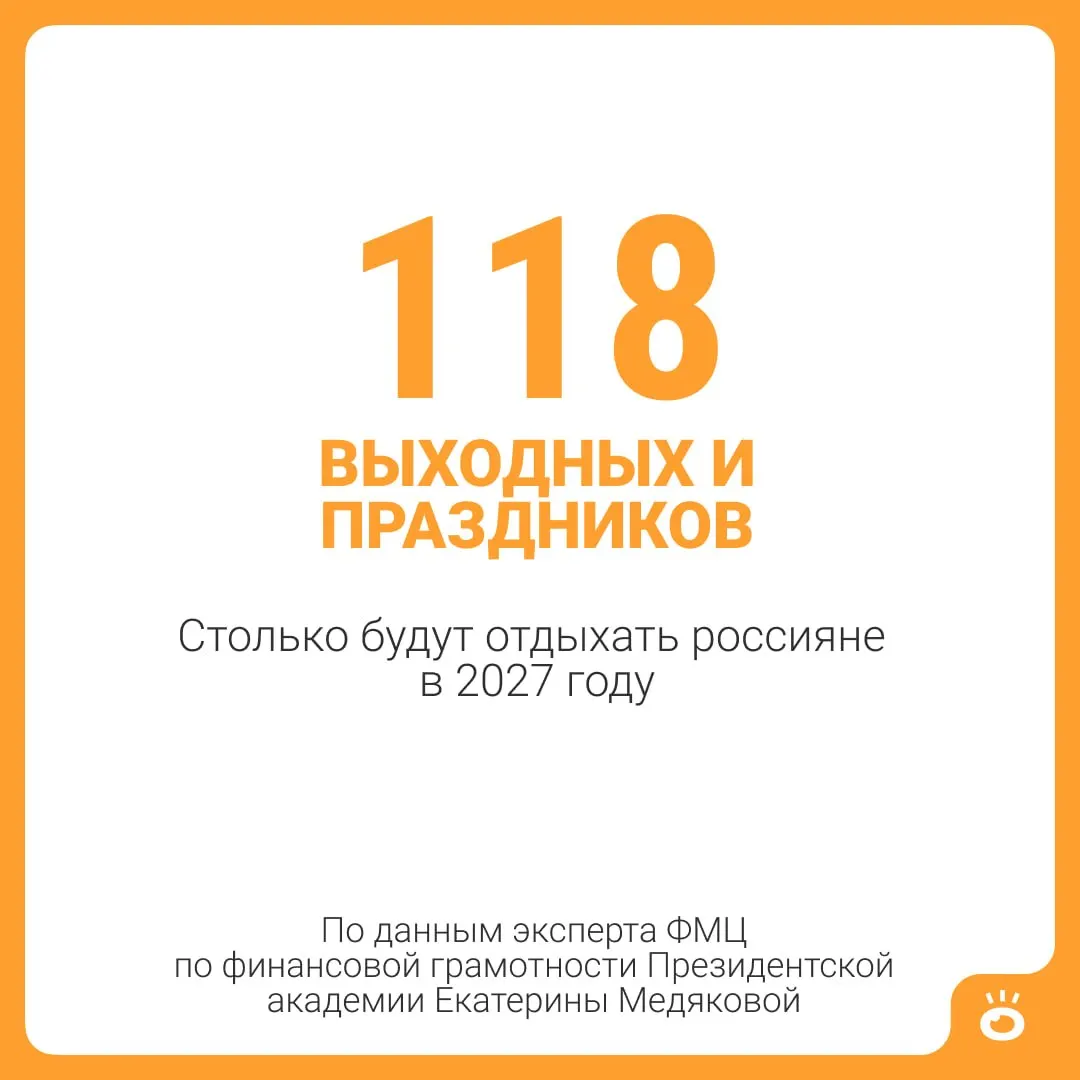 Год грядущий обещает 118 выходных и праздничных дней; при добавлении стандартного ежегодного отпуска в 28 дней суммарно получается 146 дней отдыха — почти пять месяцев.