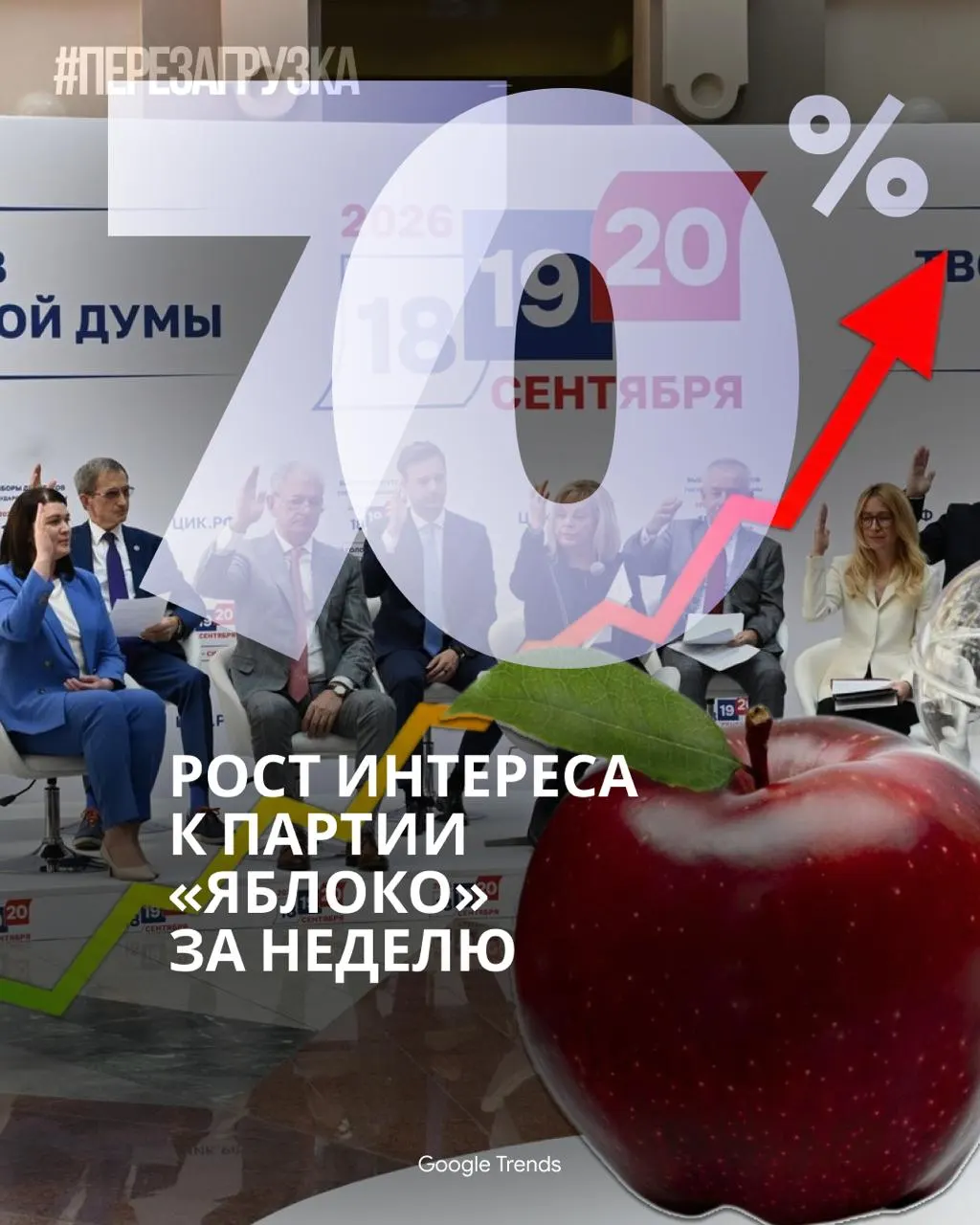Лидеры партий требуют запрета на деятельность партии «Яблоко» на фоне её онлайн-роста, в то время как рейтинги и активность партии растут.