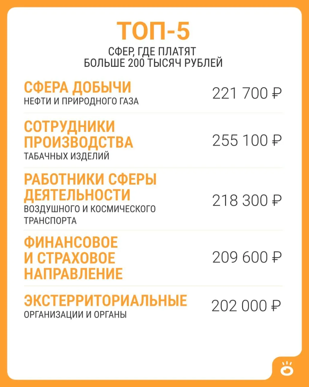 Средняя зарплата в России превышает 200 тысяч рублей в нескольких сферах. Разбираемся, где такие доходы встречаются.
