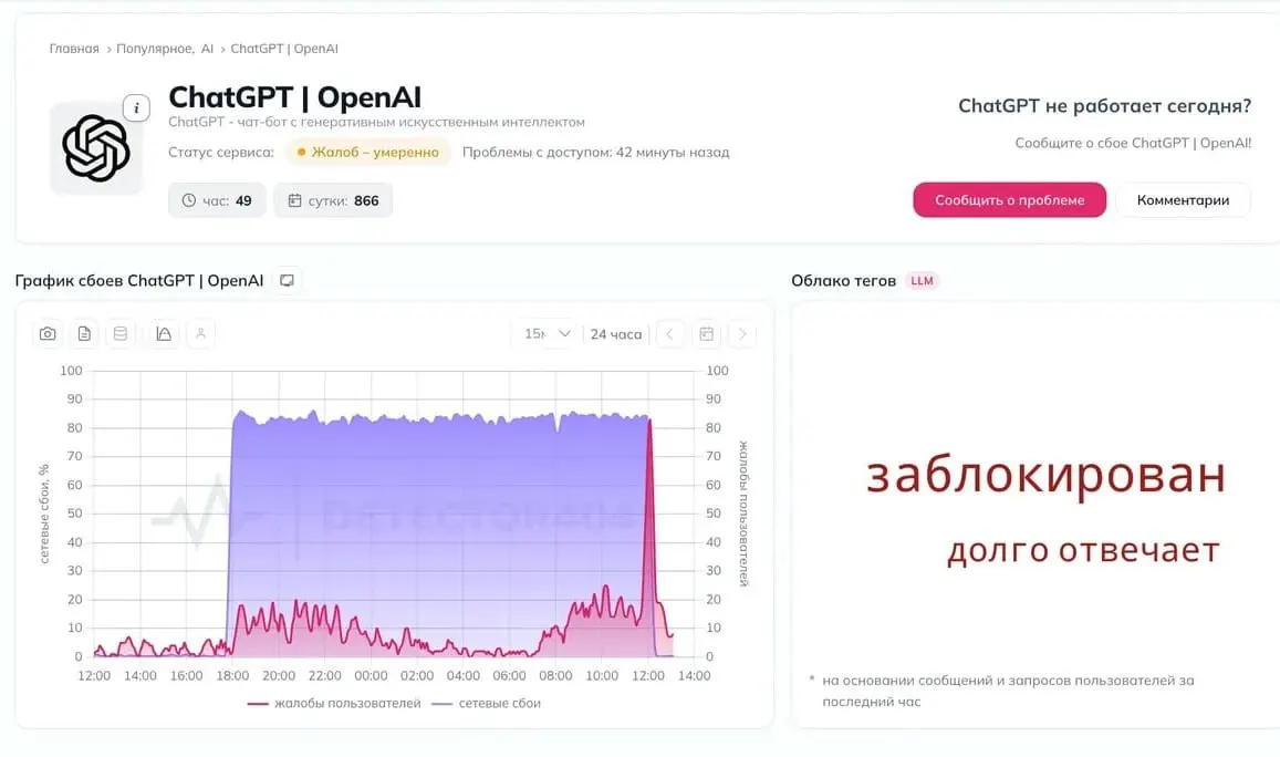 Пользователи сообщают о перебоях в работе ChatGPT и возможной блокировке сервиса; официальных комментариев пока нет.