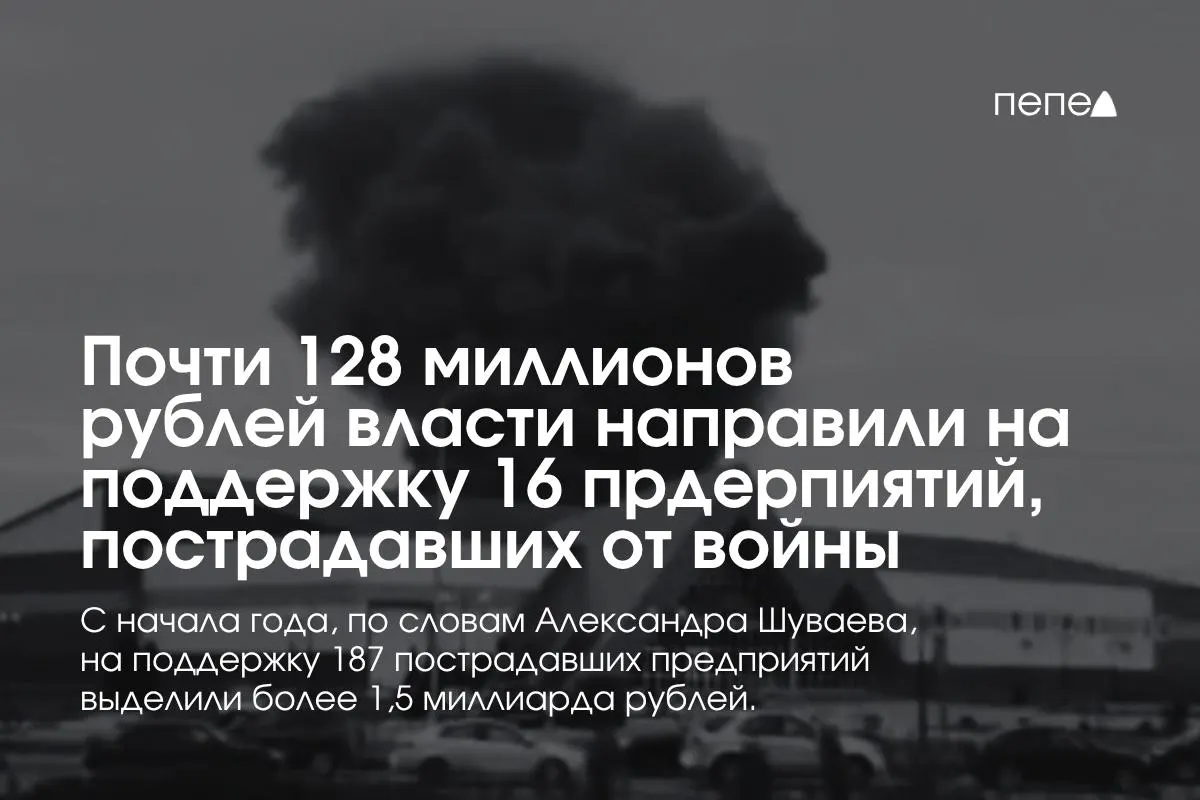 По словам врио губернатора, средства перечислены 16 предприятиям; с начала года на возмещение ущерба выделено более 1,5 млрд рублей для пострадавших компаний.