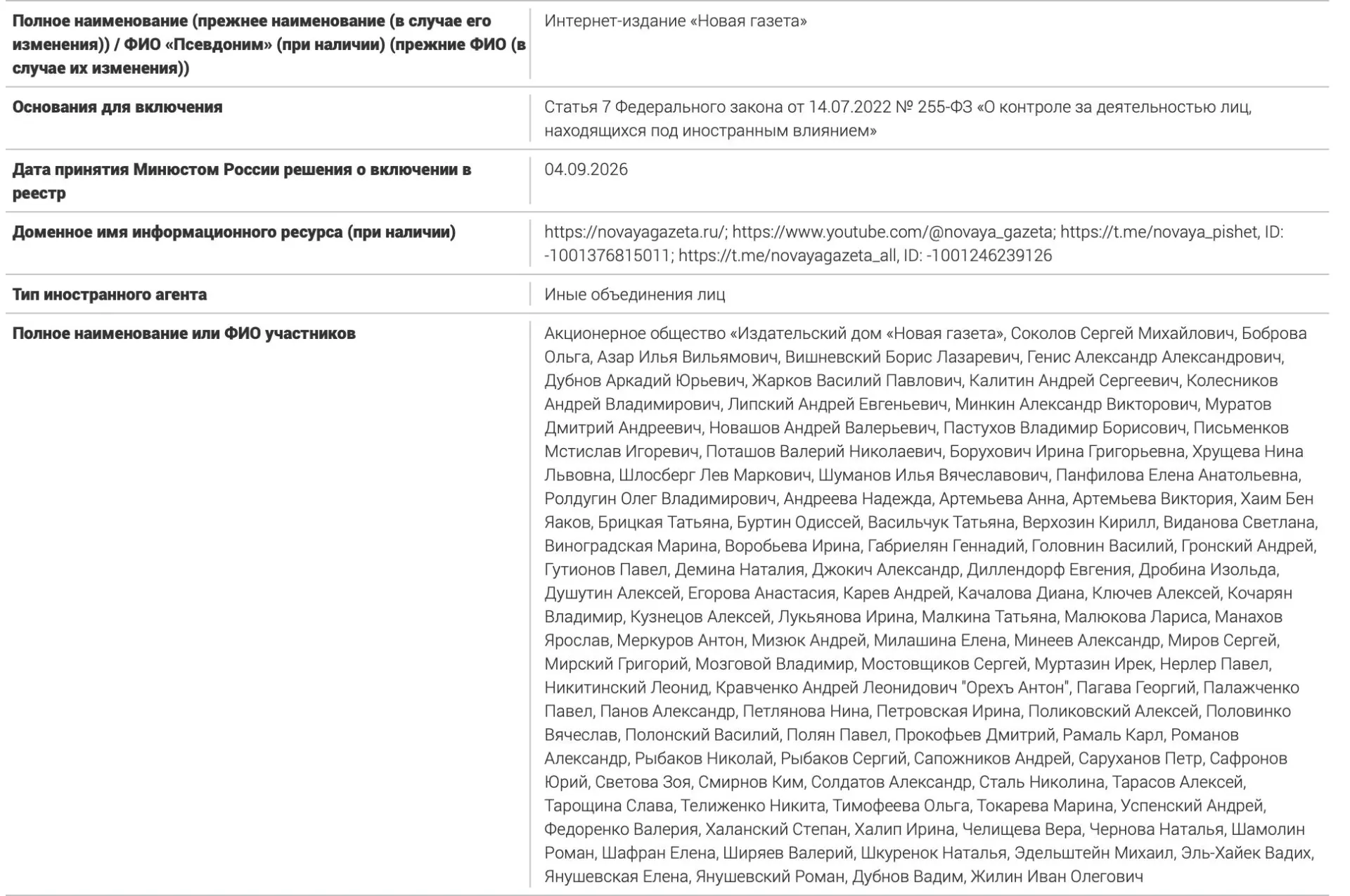 Перечень включает журналистов, публицистов и правозащитников. Часть лиц ранее была признана иноагентами; обсуждаются последствия для связанных с ними людей.