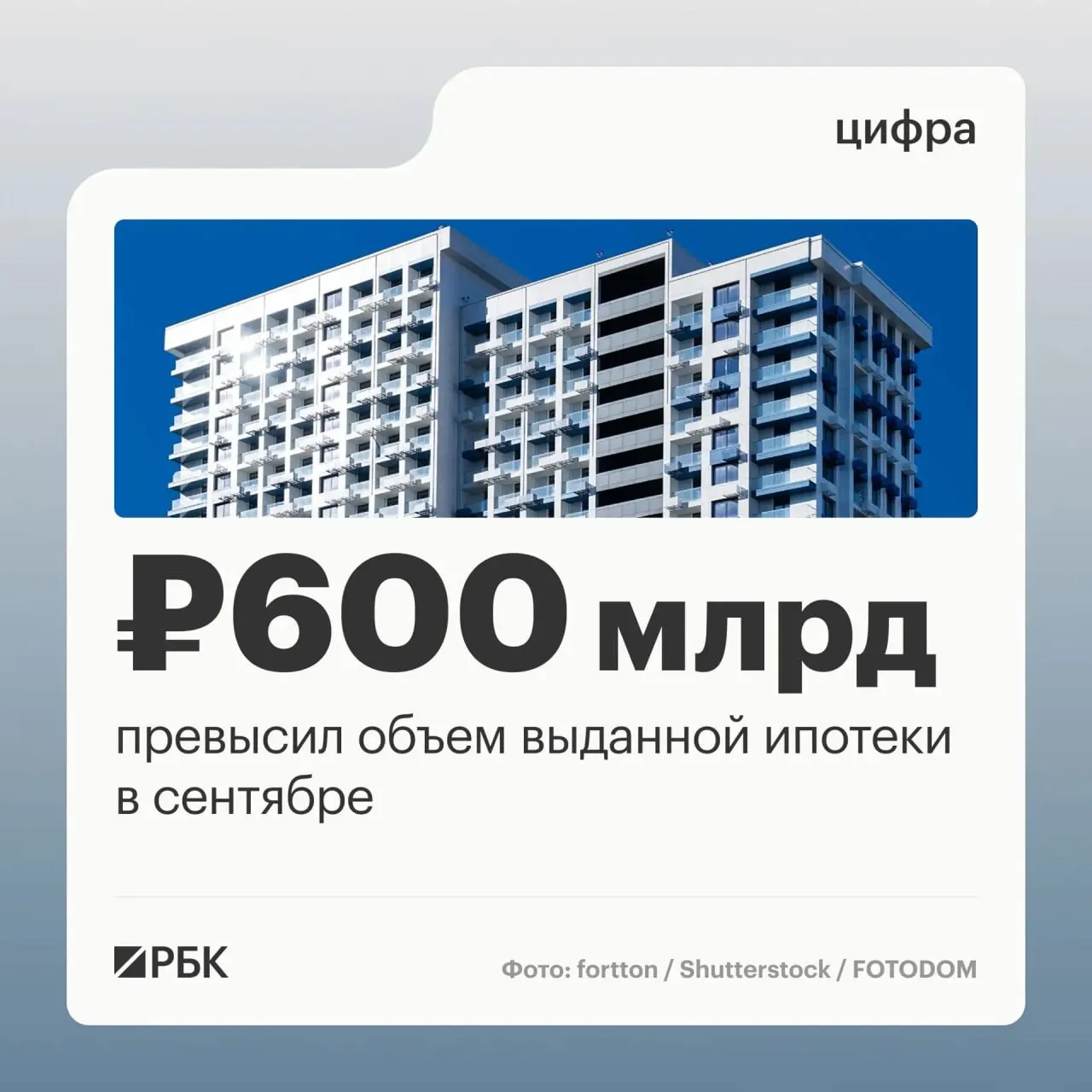 Ипотека в России: сентябрь характеризовался ростом — выдано 123,8 тыс. договоров на сумму 608,5 млрд руб., прирост к августу составил 45% по числу сделок и 63% по объему.